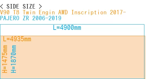 #V90 T8 Twin Engin AWD Inscription 2017- + PAJERO ZR 2006-2019